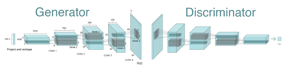 DCGAN Fig-2