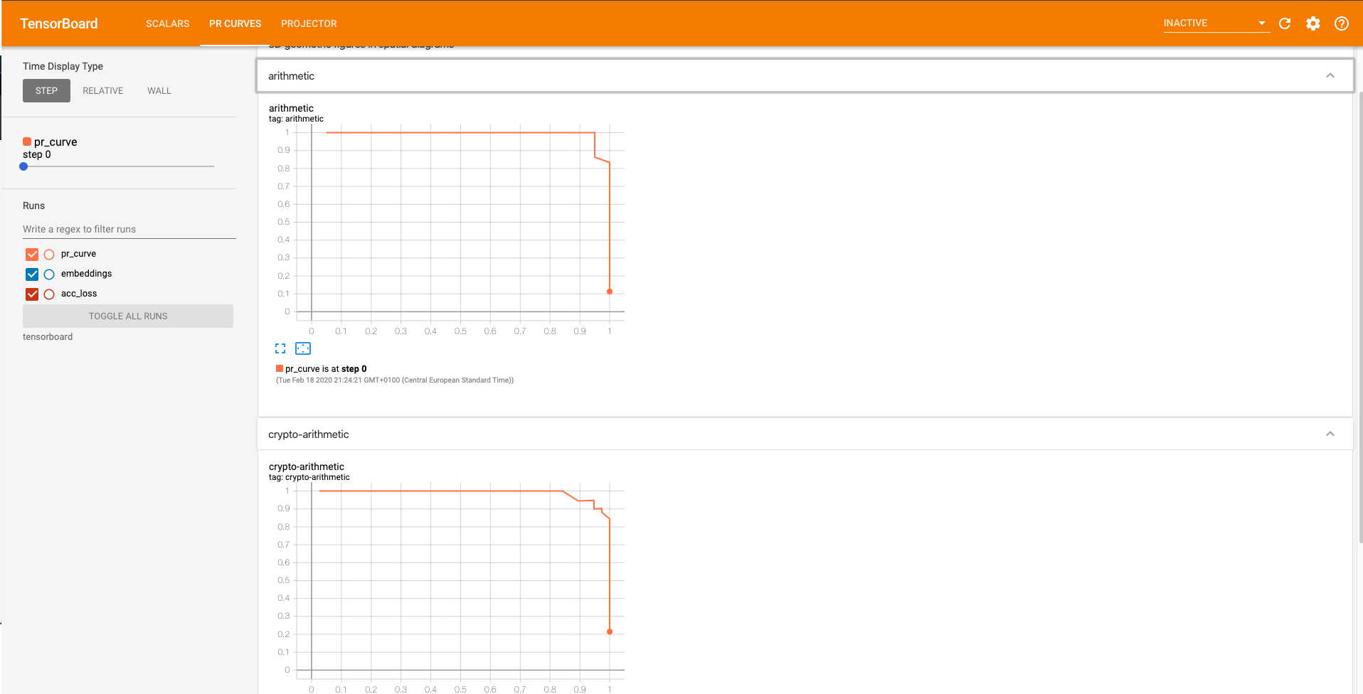 PR Curves