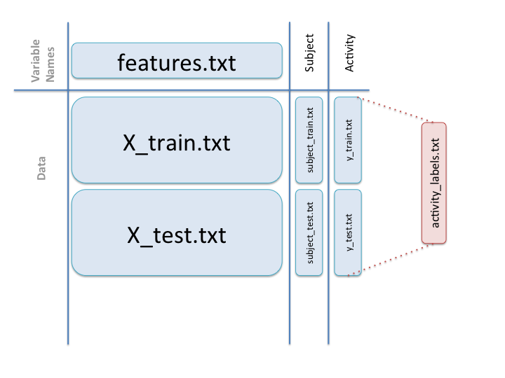 GitHub - Raffaello/GetCleanData: Getting & Cleaning Data Project · GitHub
