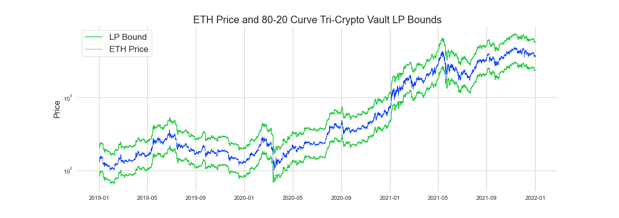 out of range graph