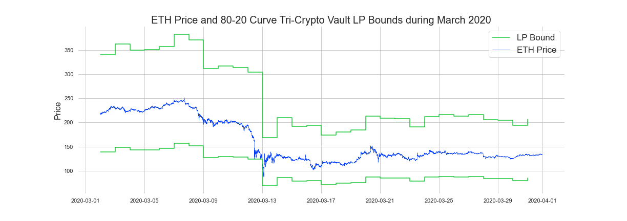 out of range graph