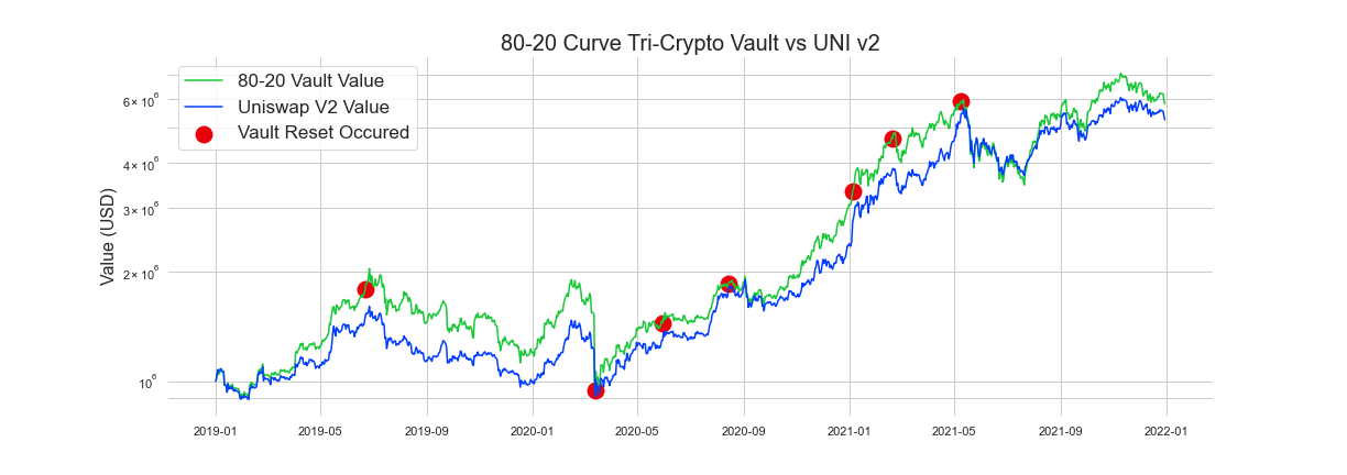 backtest results