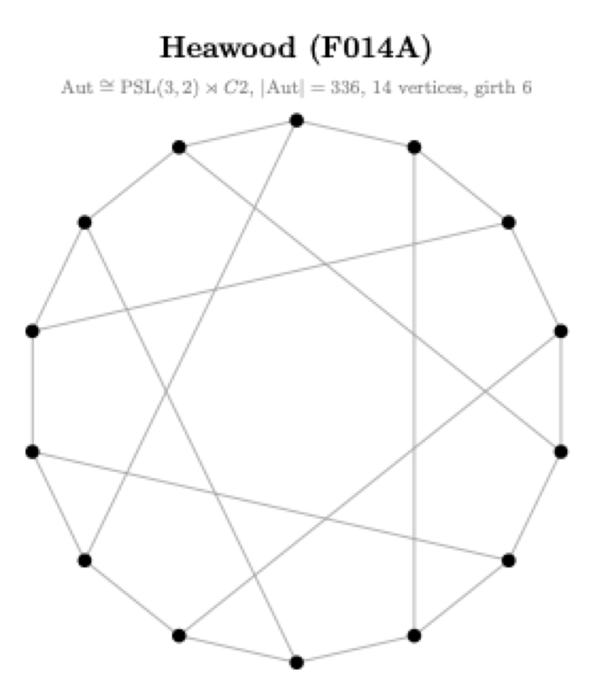 Heawood graph