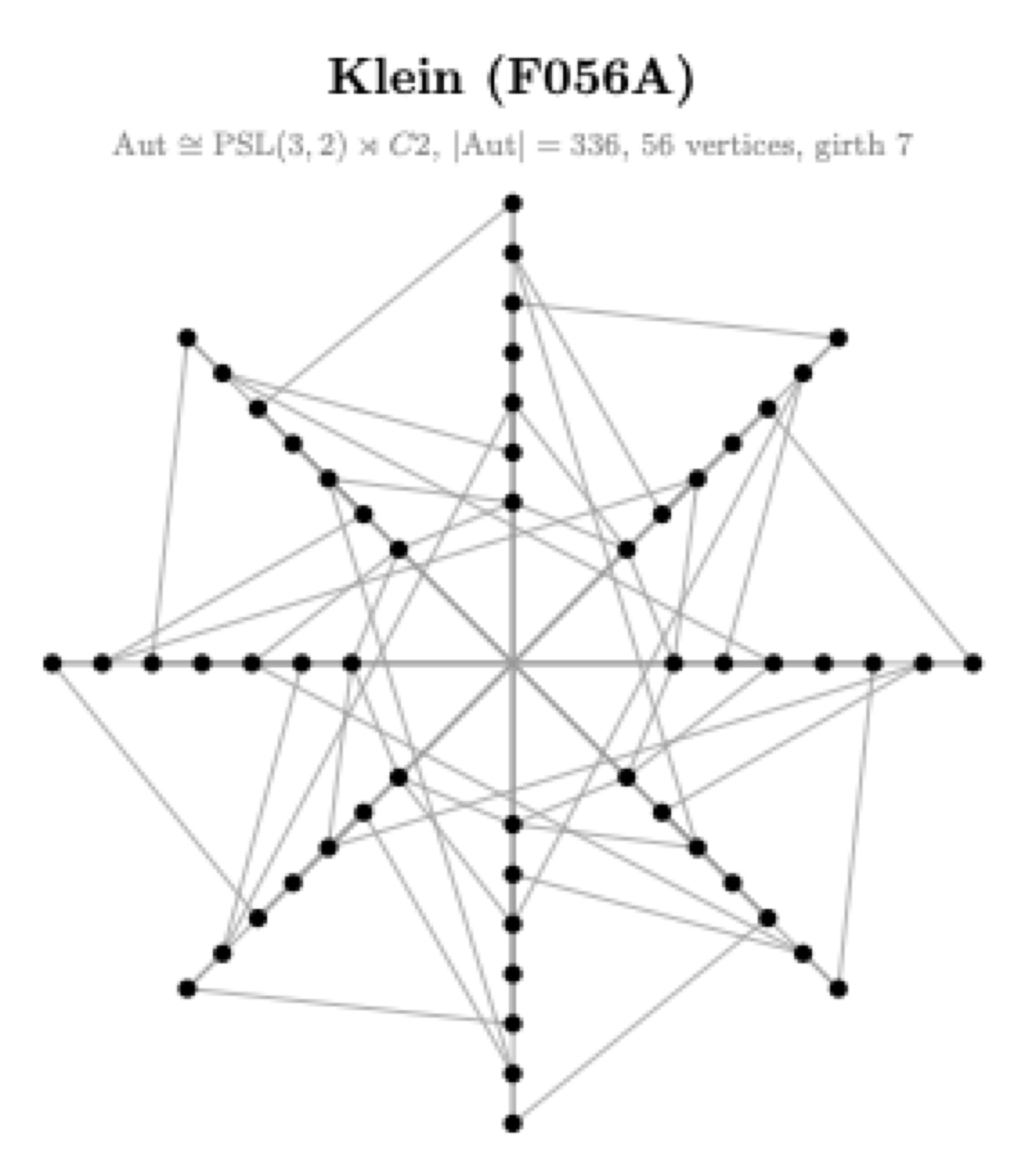 Klein graph