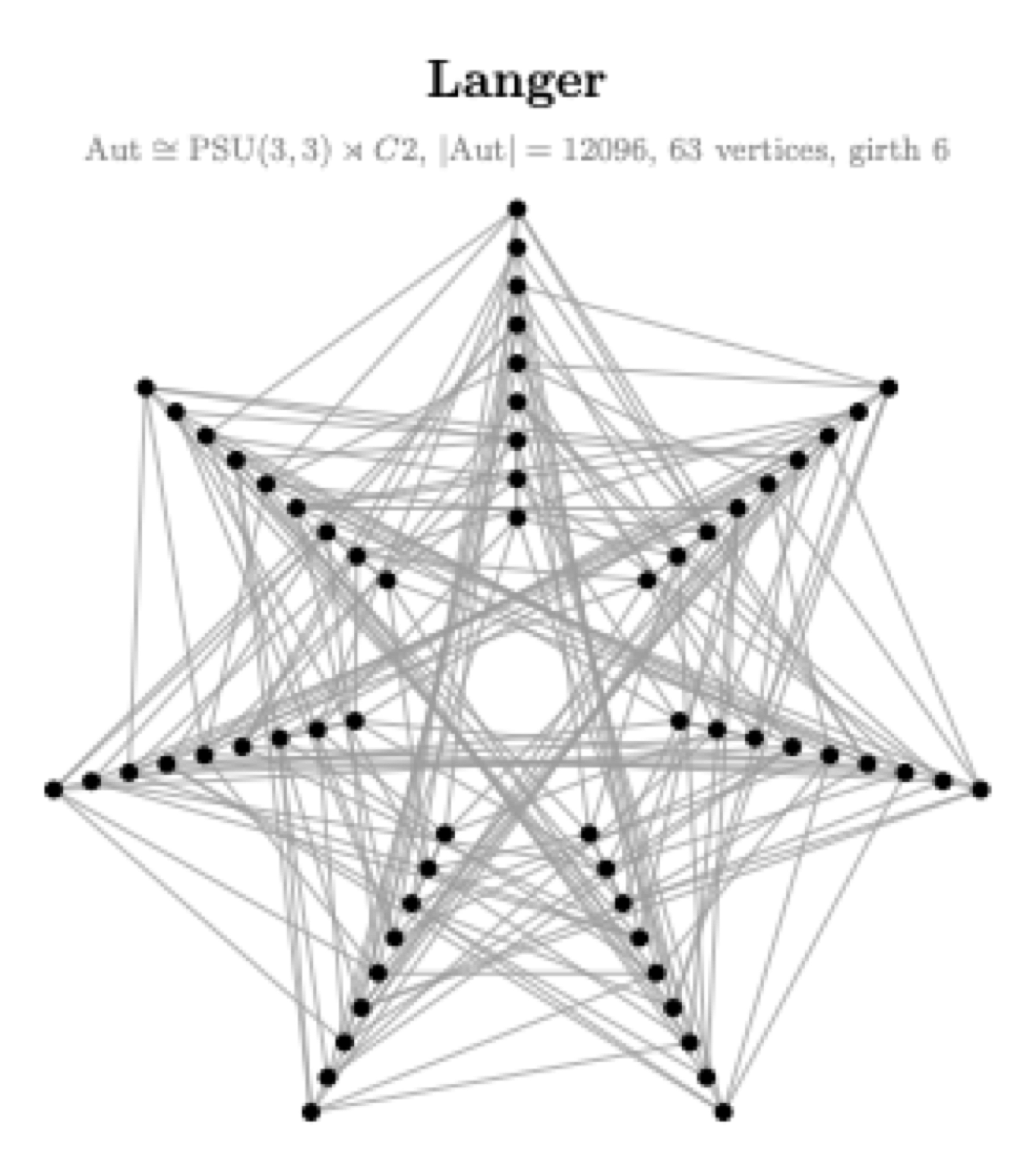 Langer graph
