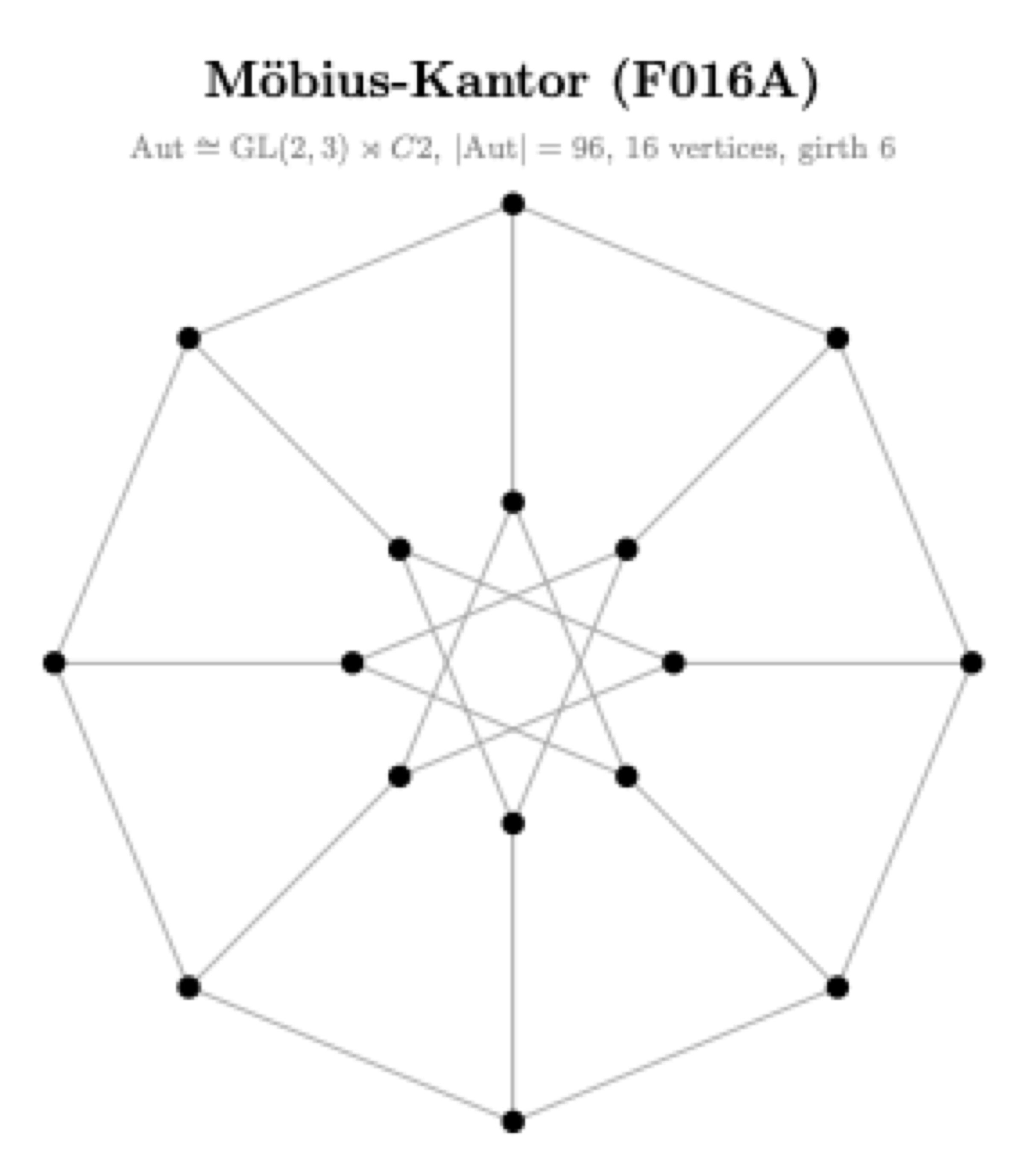 Möbius-Kantor graph