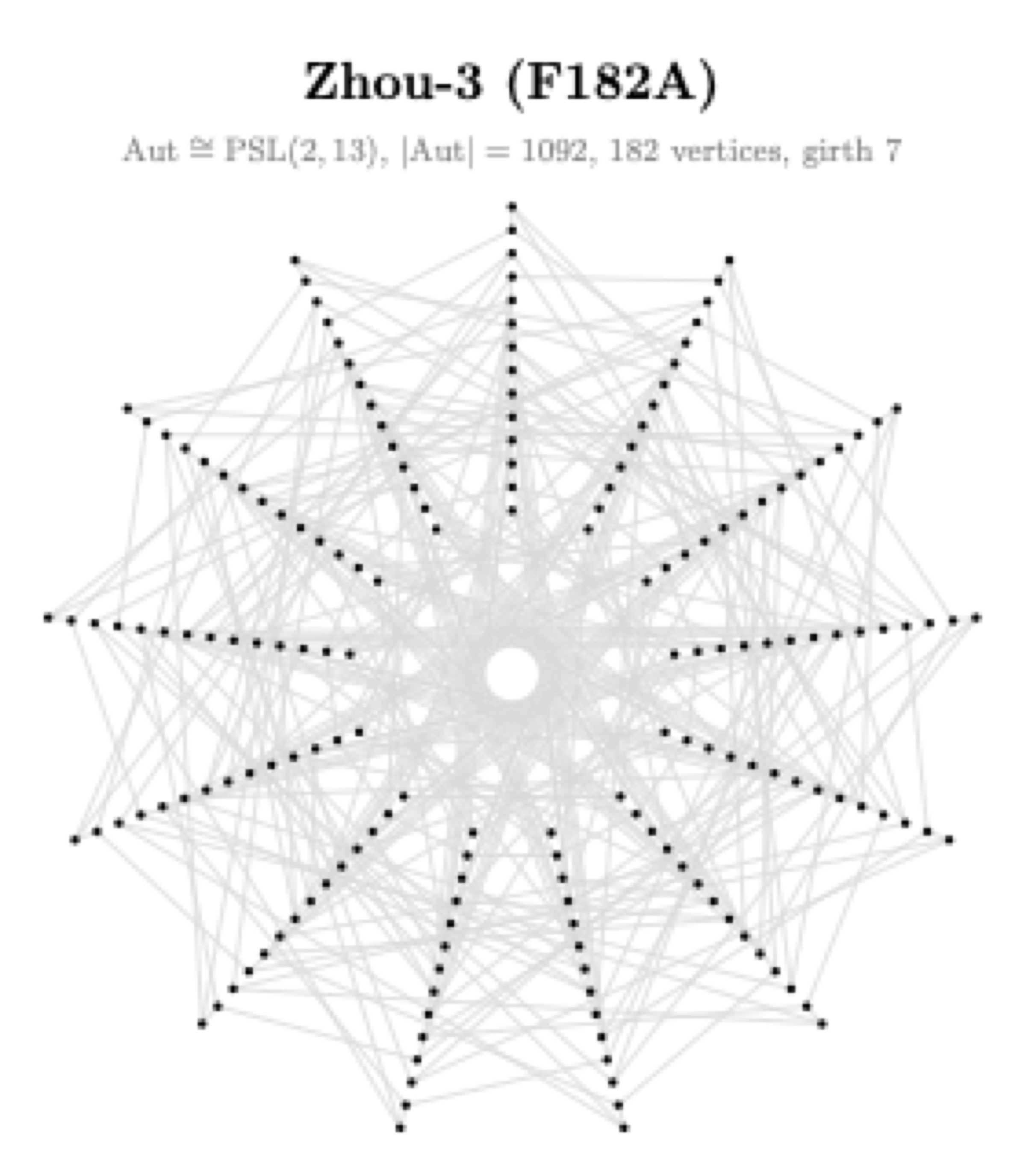 Zhou-3 graph