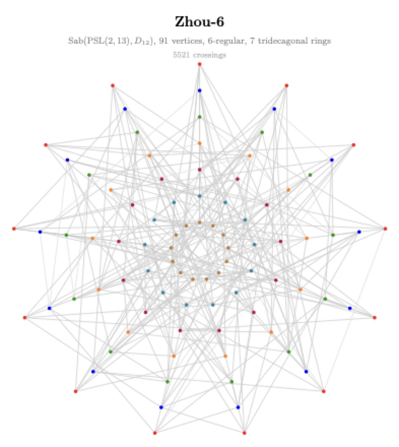 Zhou-6 graph