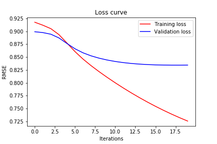 Figure 1-1