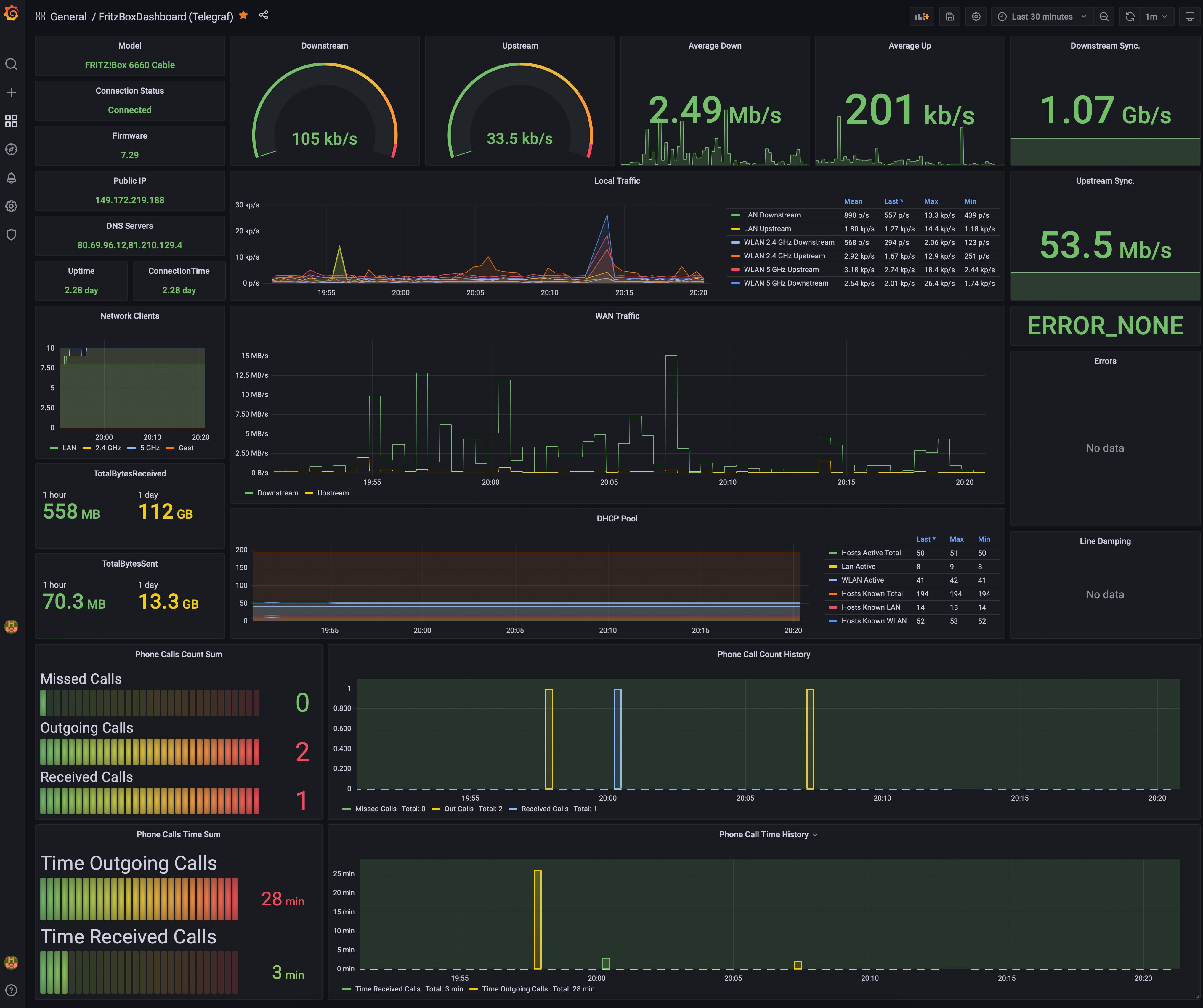 Grafana dashboard