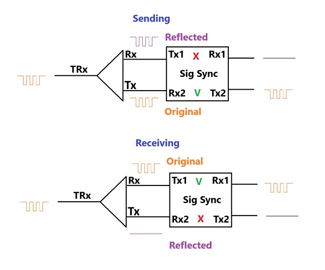 TransceiverWork