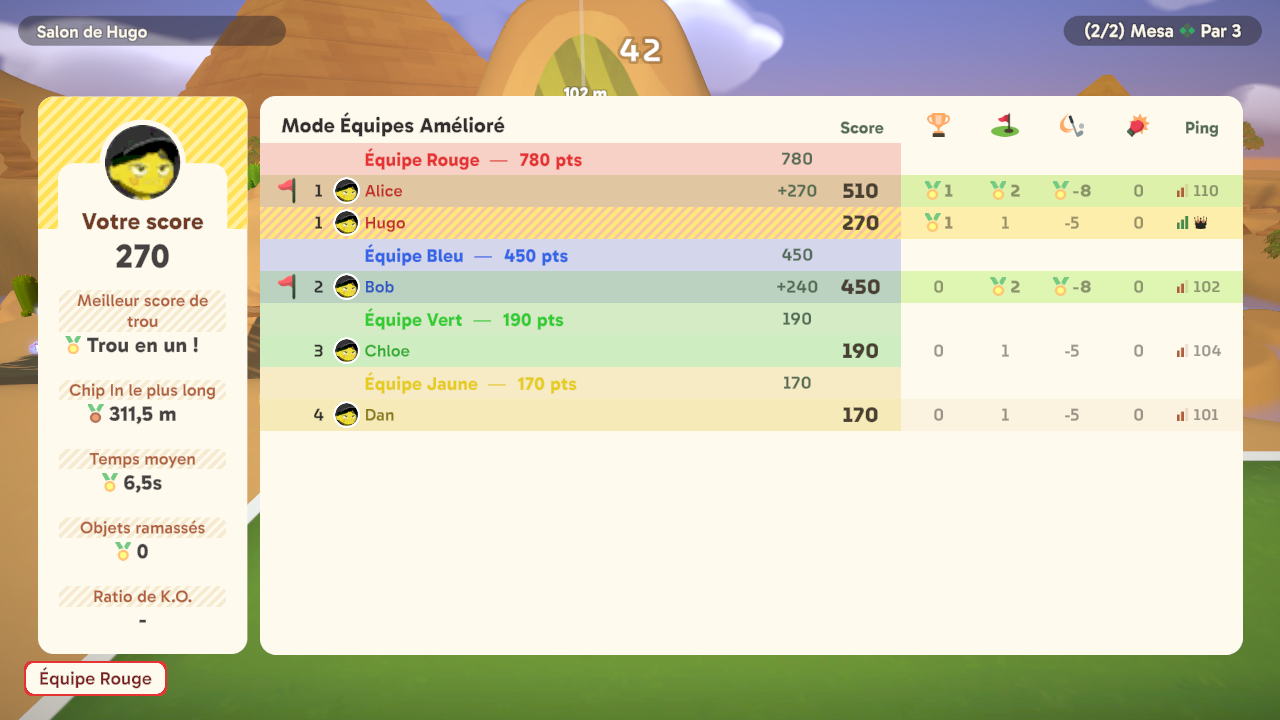 Team scoreboard
