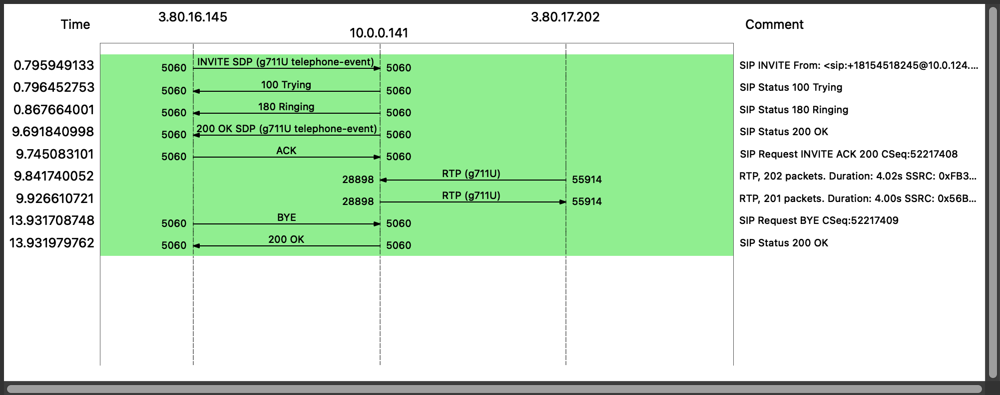 Wireshark