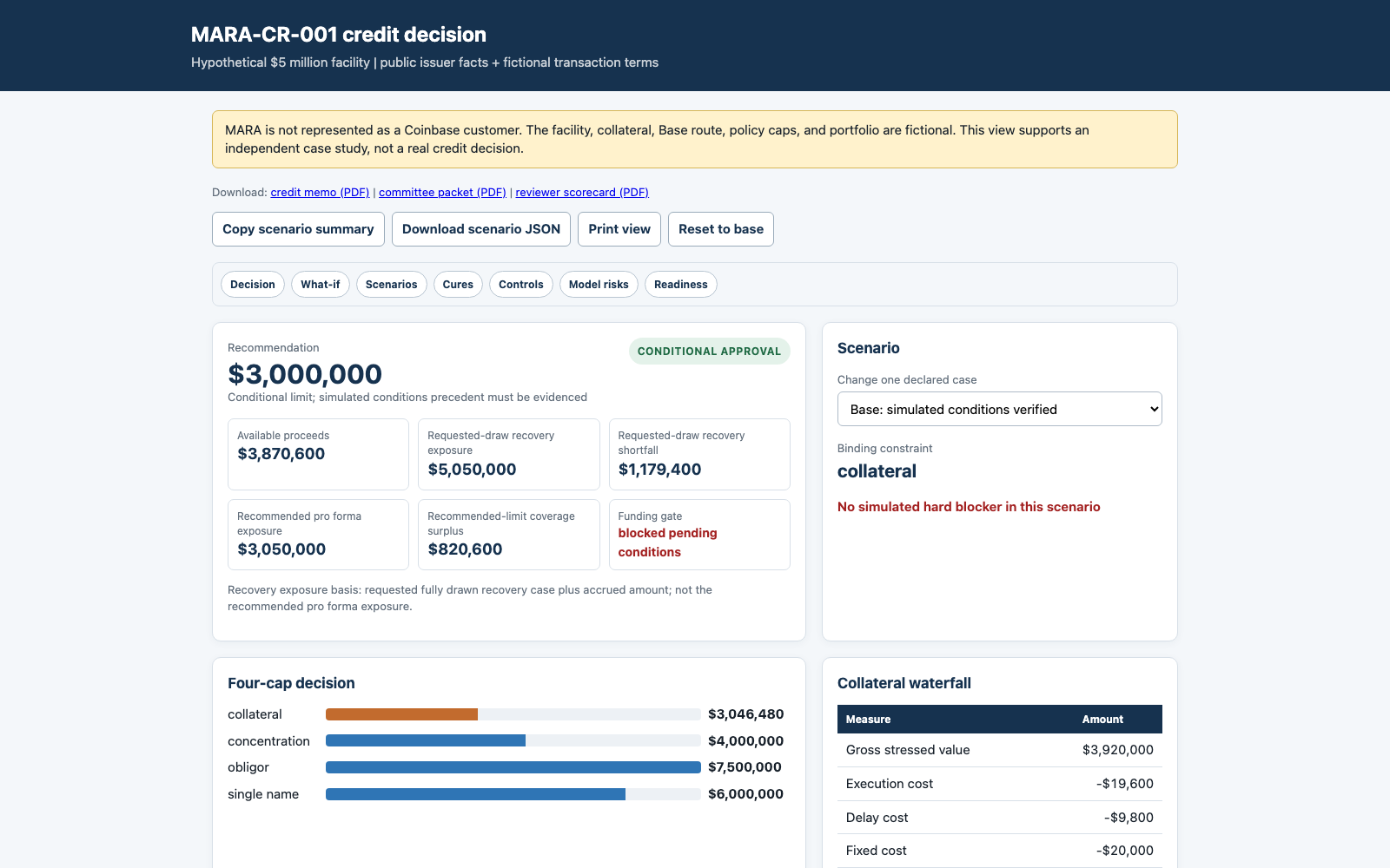 MARA credit case decision view
