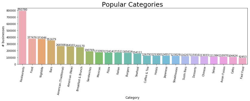 Popular Categories