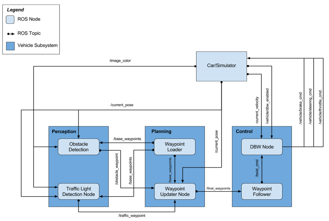 System Architecture Diagram