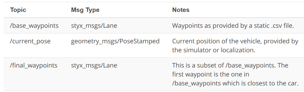 Topics and message types