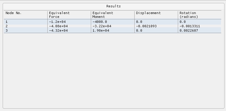 Example Results