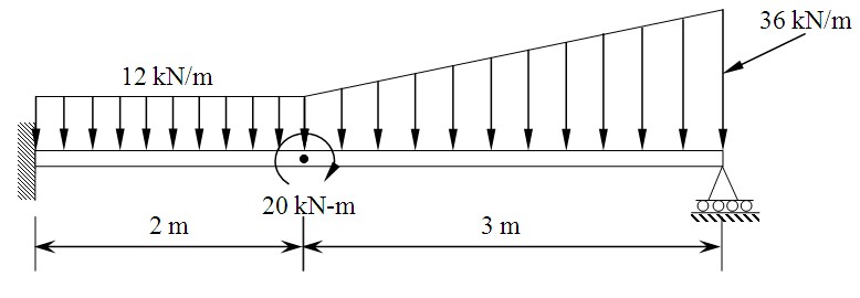 Example Diagram