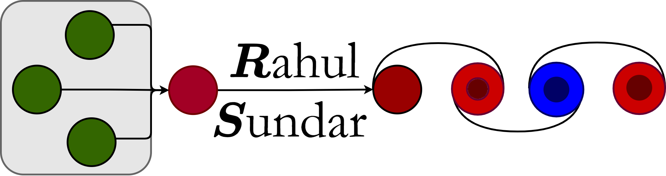 Rahul Sundar Logo