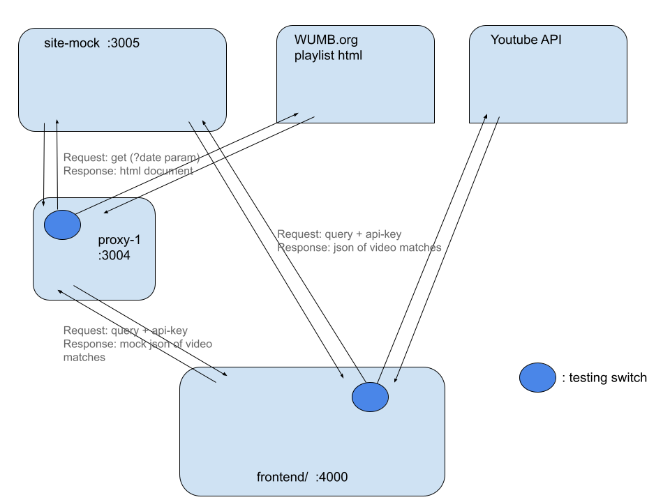 arch-v1-diagram