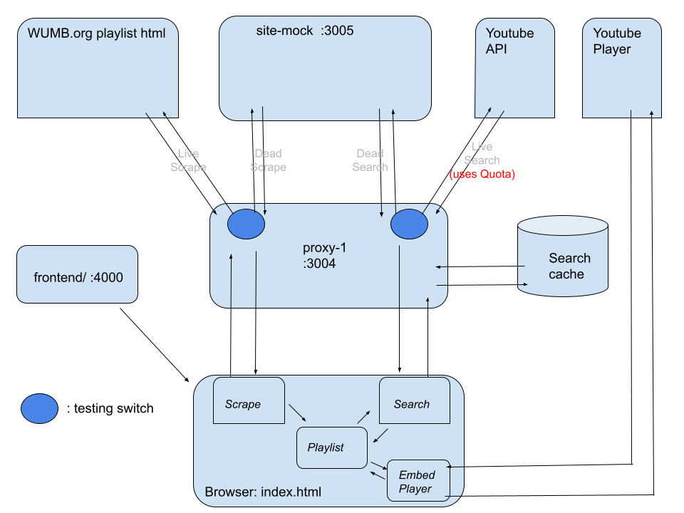 arch-v2-diagram