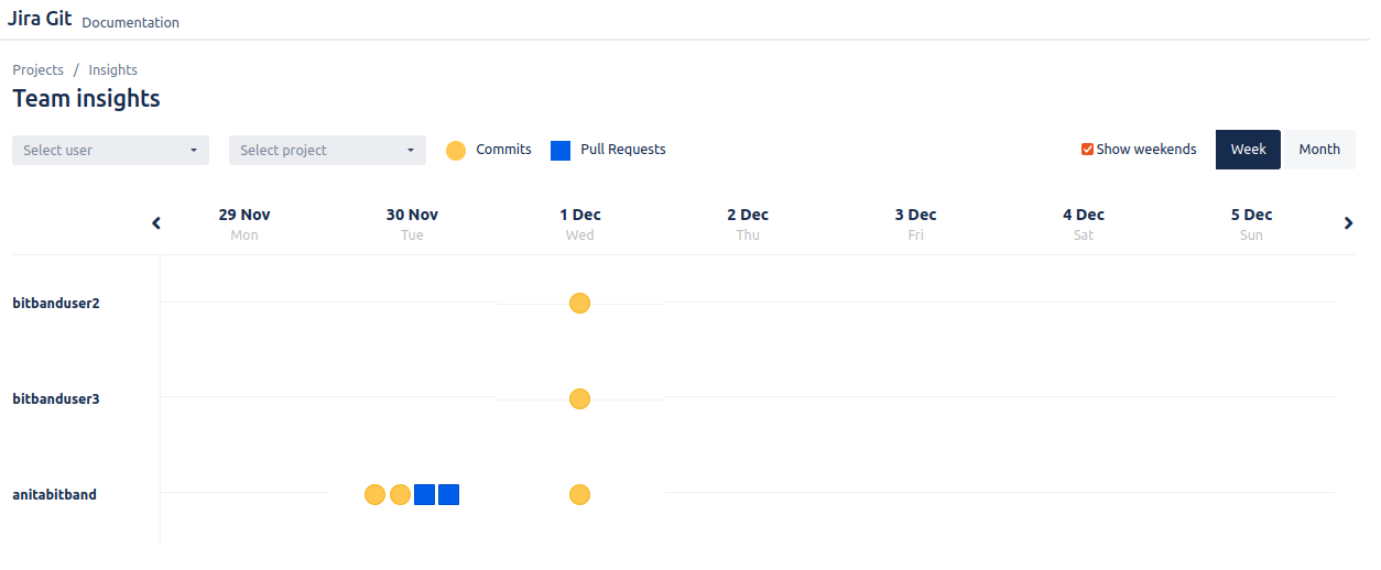 Team insights with Jira-Github plugin