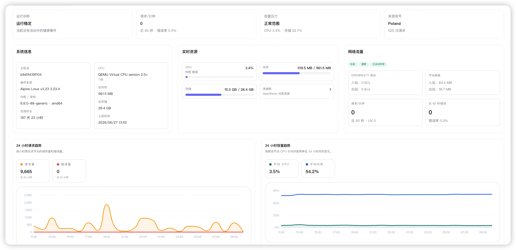 OpenFlare node detail