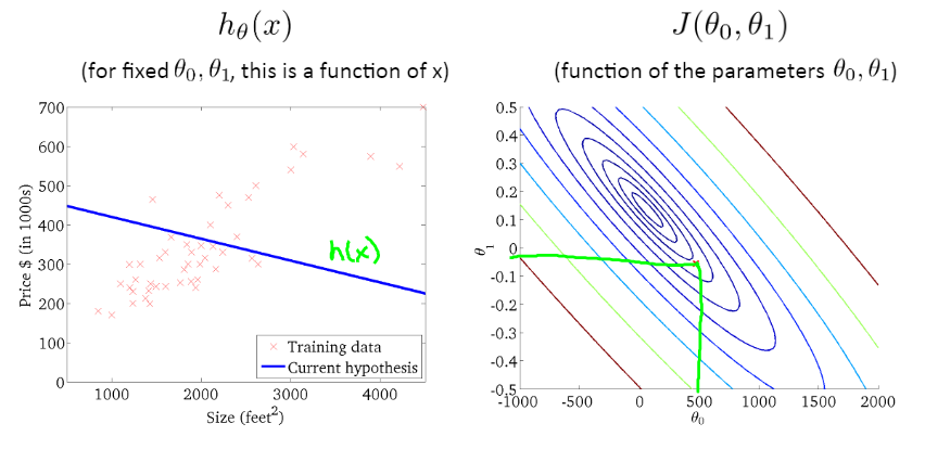 1.2 Linear Regression with One Variable - 图10