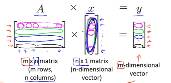 1.3 Linear Algebra Review - 图7