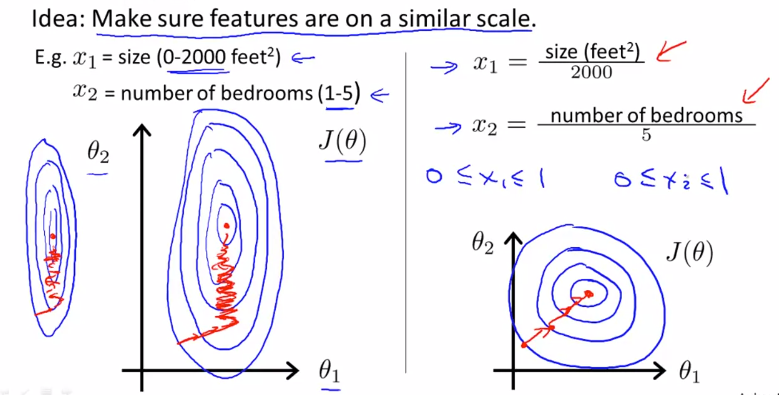 2.1 Multivariate(多元) Linear Regression - 图5