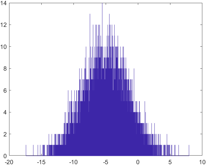 2.3 Matlab速查手册 - 图1