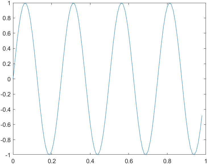 2.3 Matlab速查手册 - 图2