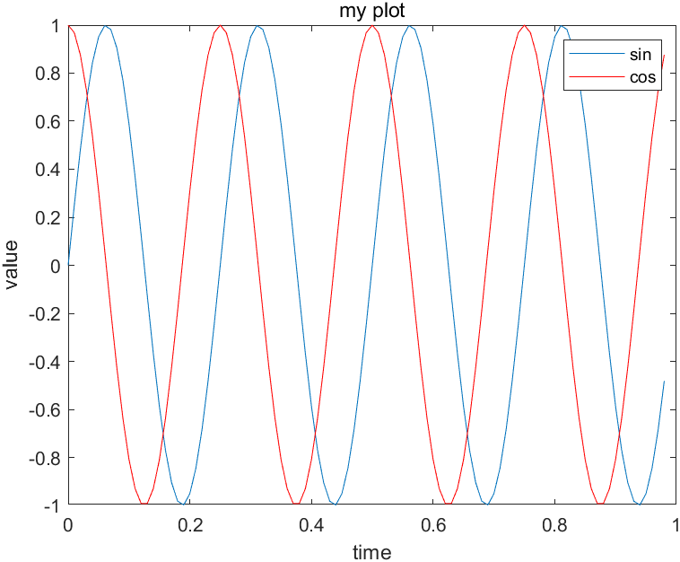 2.3 Matlab速查手册 - 图3