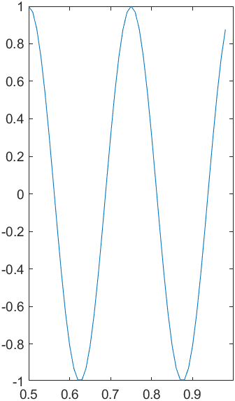 2.3 Matlab速查手册 - 图5