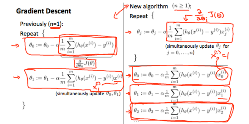 2.1 Multivariate(多元) Linear Regression - 图4