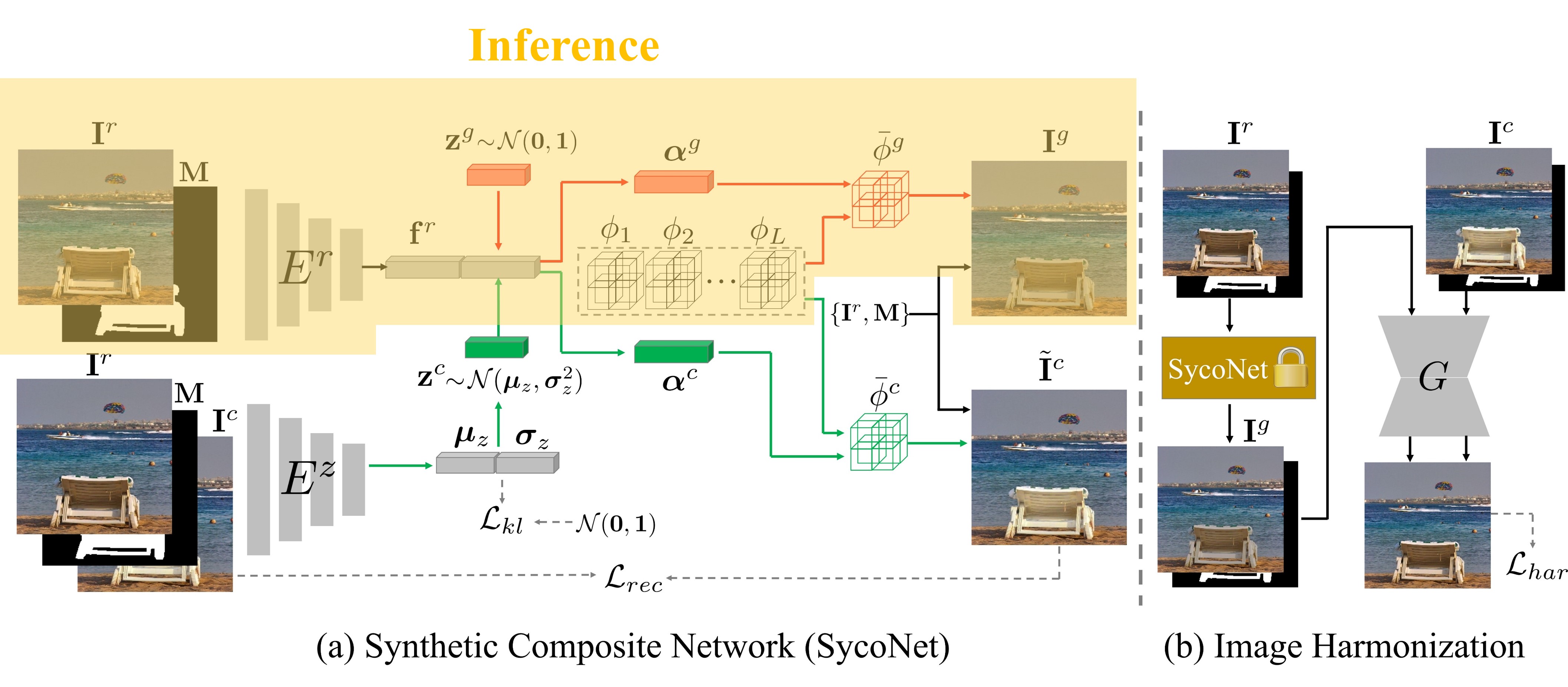 SycoNet