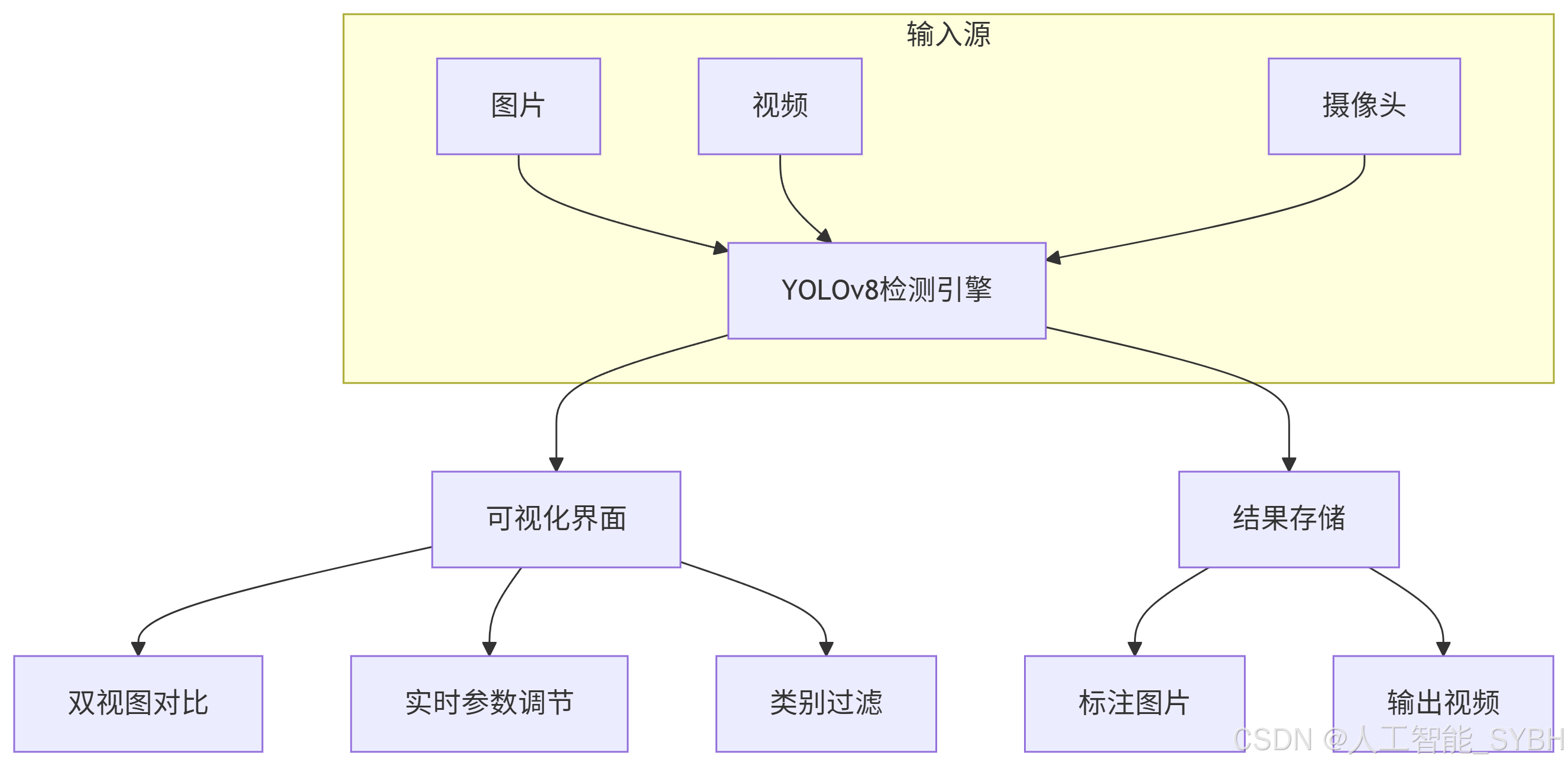 f9a5fc4e6a8718c546979d976d1abc3a_MD5