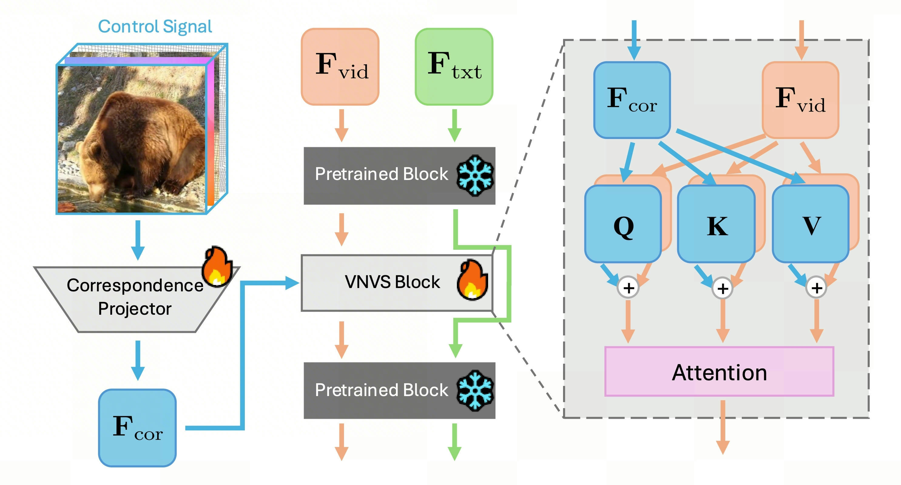 Network structure