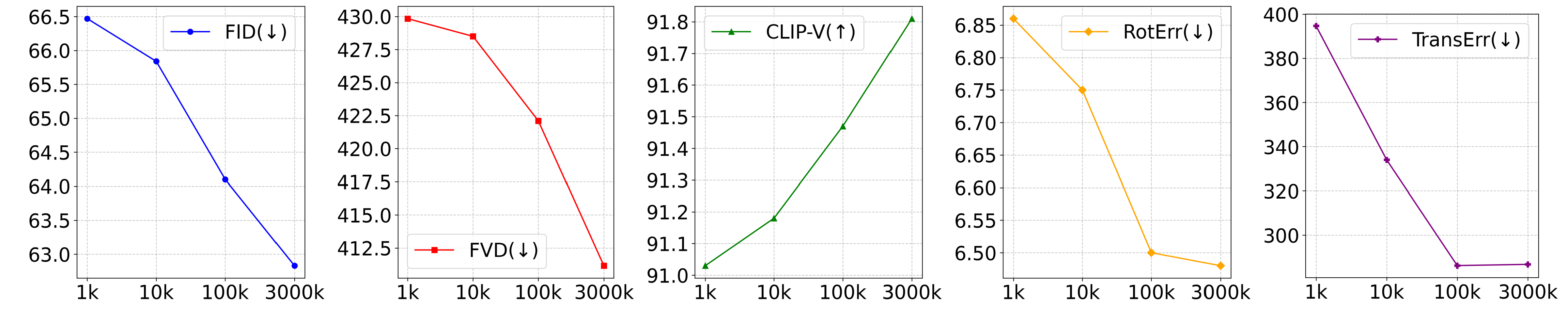 Scaling behavior with data volume