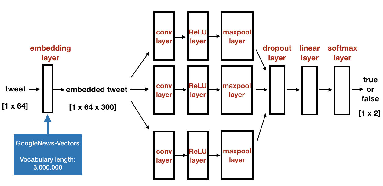 image-TextCNN-framework