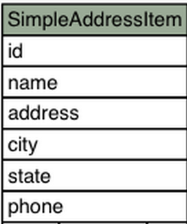 Simple Address Item Schema
