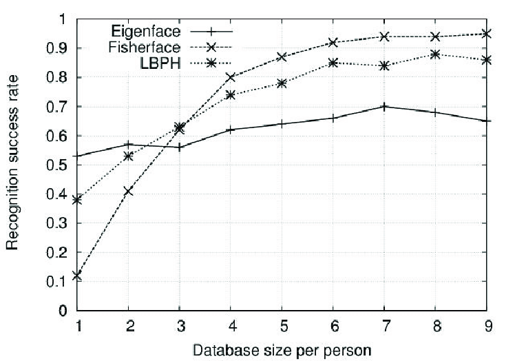 Comparison