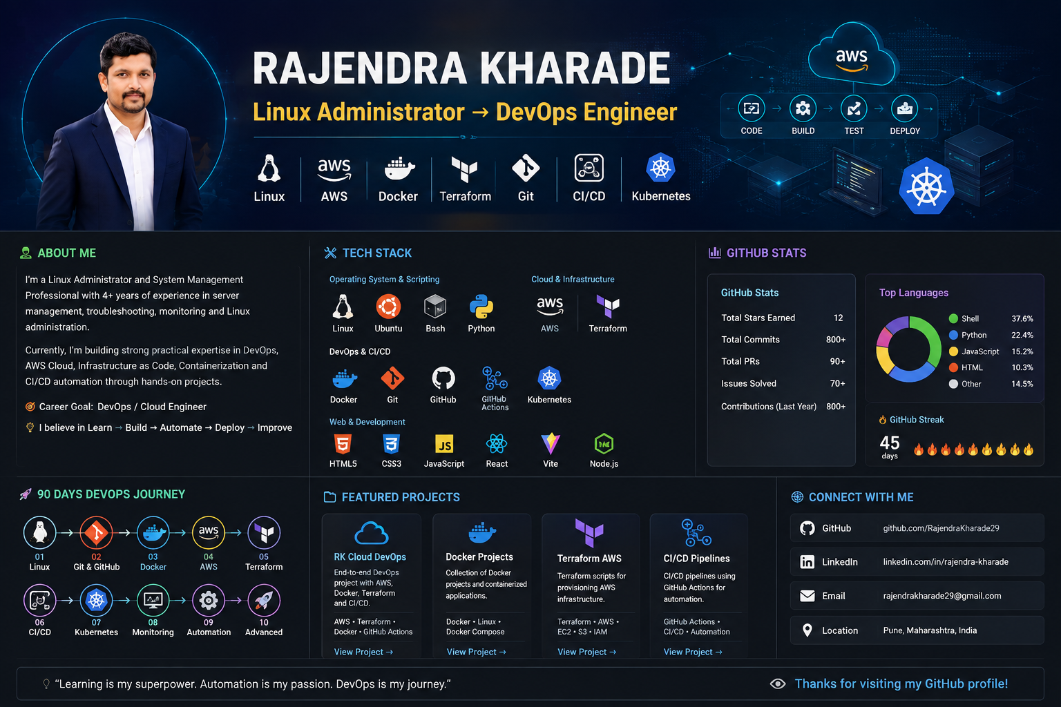 Rajendra Kharade - DevOps Engineer