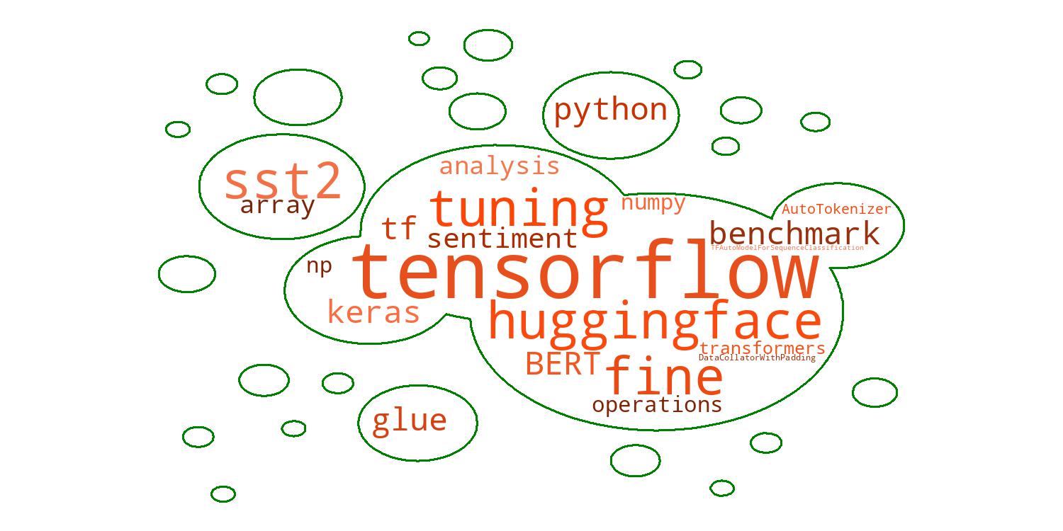 Nlp store tensorflow tutorial