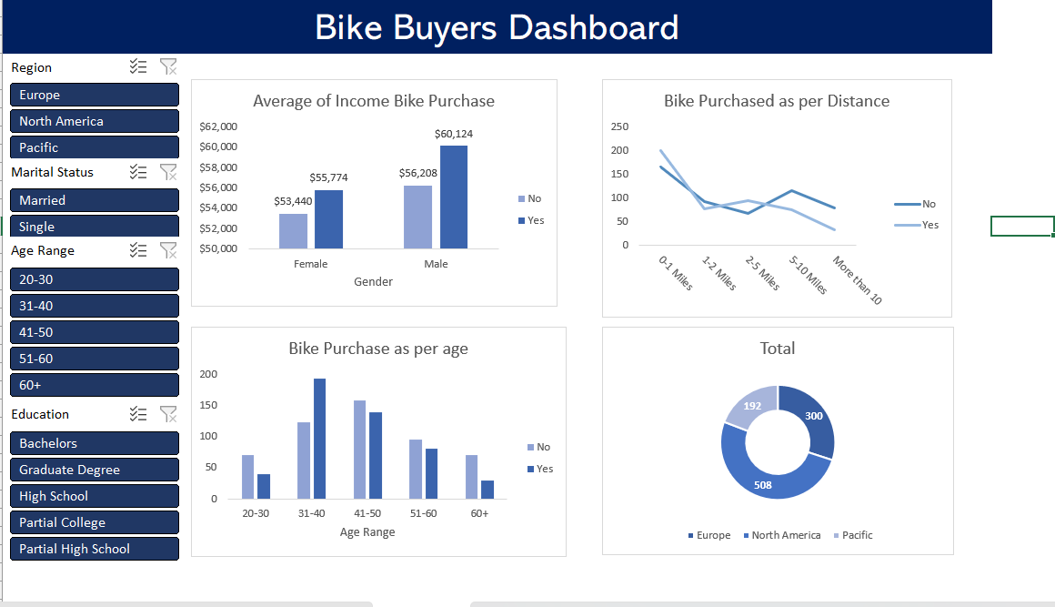 Bike Dashboard