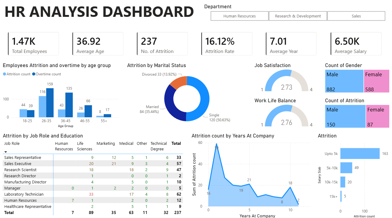 HR Dashboard