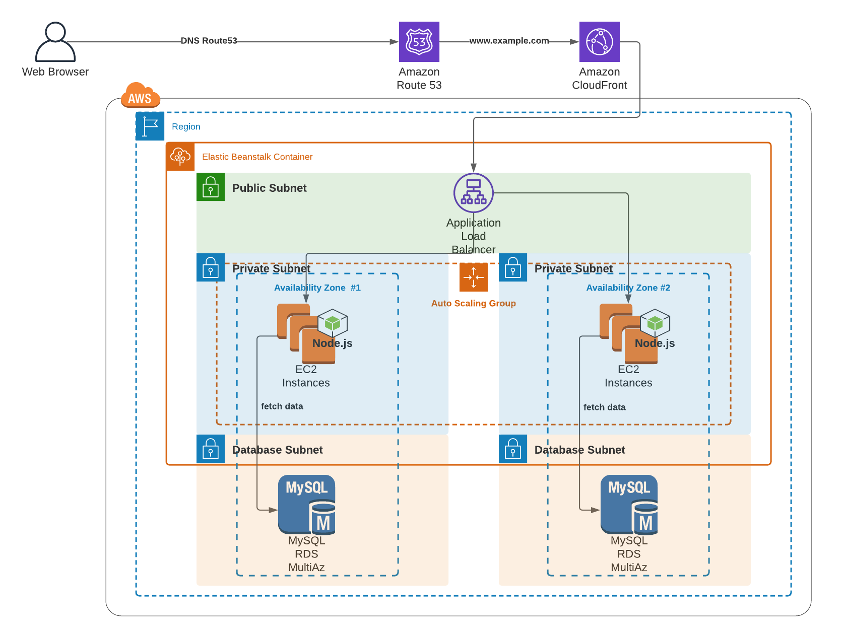 System diagram