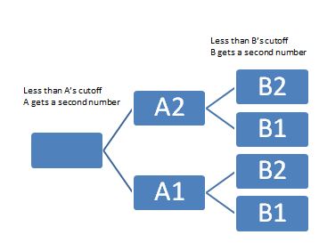 Image of dtree