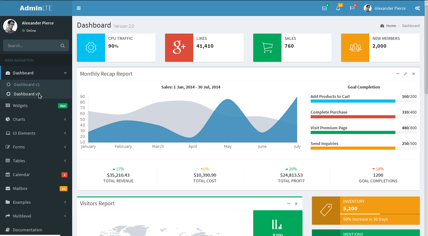 Adminlte. Admin LTE 3. Admin applications. Admin Panel Design.